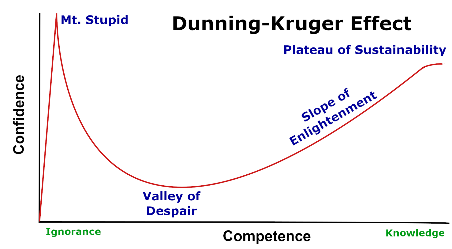 The Art of Demoralization